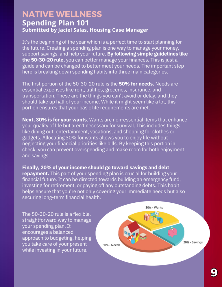 Native Wellness Spending